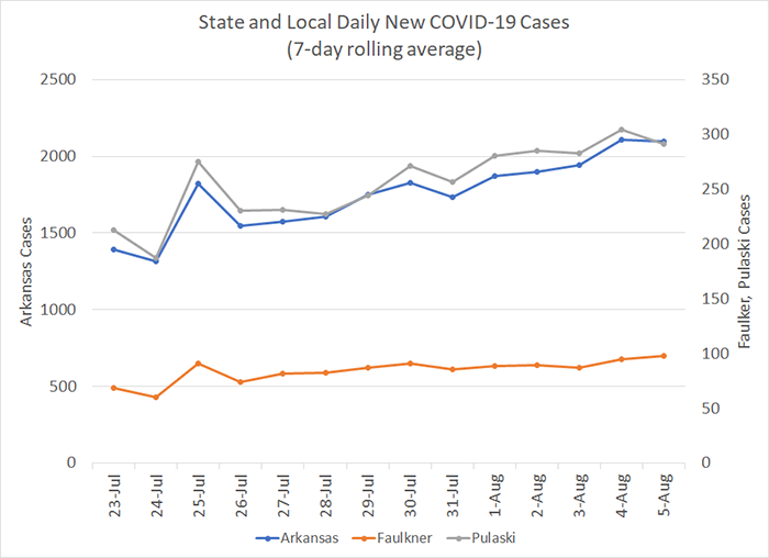 /uploadedimages/News/News_Releases/20210806-6 New Cases 7-day.png